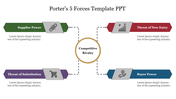 Get Porters 5 Forces Template PPT Themes Presentation