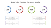 Survey results slide featuring four circular percentage values in different colors with text boxes for placeholder text.