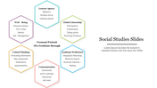 Social Studies slide with six hexagonal shapes, each labeled with competencies surrounding a central title.