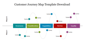 Customer journey map illustrating two phases and five stages of the customer experience with colorful connected points.