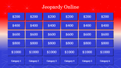 Editable Best Jeopardy Online PowerPoint PPT Template