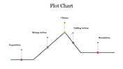 A line graph showing a plot structure with key points marked by colored dots, representing key stages.