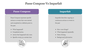 French grammar slide contrasting passe compose and imparfait, with grammatical tense in bullet points and icons.