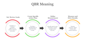 64986-qbr-meaning-02