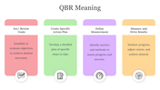 64986-qbr-meaning-03