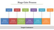 Stage gate process diagram showing six colored phases with placeholder text.