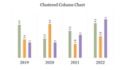 Clustered column chart slide comparing data from 2019 to 2022 with numerical values displayed.