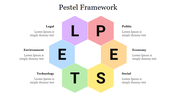 Colorful hexagons arranged in a honeycomb pattern, each representing an element of the PESTEL framework with captions.