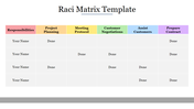 A RACI matrix table listing various responsibilities across tasks like preparing contracts and assisting customers.