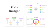 Sales Budget PowerPoint Presentation and Google Slides