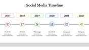 Horizontal timeline featuring major social media platforms across the years 2017 to 2022, with icons for each platform.