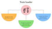 Creative Toxic Leader PowerPoint Presentation Slide