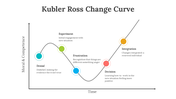 65061-kubler-ross-change-curve-02