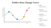 65061-kubler-ross-change-curve-03