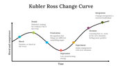 65061-kubler-ross-change-curve-04