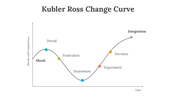 65061-kubler-ross-change-curve-05