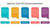 65078-big-five-trait-of-conscientiousness-03