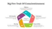 65078-big-five-trait-of-conscientiousness-05