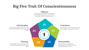 65078-big-five-trait-of-conscientiousness-07