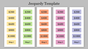 Jeopardy slide with five vertical categories labeled Step 1 through Step 5, showing increasing dollar values in each row.