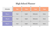 Innovative High School Planner Presentation Slides