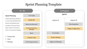 The Sprint planning chart slide is divided into two sections a to do list with detailed tasks and respective items.