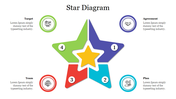 Star diagram slide with five points labeled as target, agreement, team, plan, and icons in colorful segments with text area.