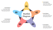 A pastel colored starfish diagram with five numbered arms radiating from a central circle labeled with title.