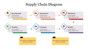 Infographics Supply Chain Diagram Presentation Slide