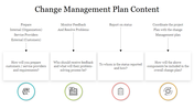 Attractive Change Management Plan Content Presentation