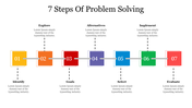 7 steps of problem solving process presented in a horizontal flowchart with numbered colored boxes and arrows.