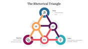 65264-the-rhetorical-triangle-07