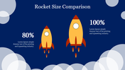 Graphic comparing two rockets with sizes labeled as 80% and 100%, set against a blue sky with clouds on a dark blue backdrop.