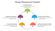 Circular diagram with five segments in green, blue, orange, yellow, and purple, each labeled with number and text.