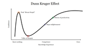 Curved black line graph with red, green, orange, and blue circular markers illustrating fluctuations.