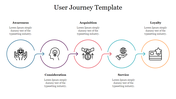 User Journey PPT Presentation Template and Google Slides