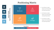 Positioning matrix slide displaying four colored quadrants with icons and placeholder text.