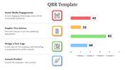 QBR slide with four icons with descriptions accompanied by a progress bar chart displaying the status for each task.