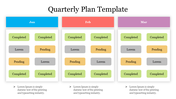 Three-month quarterly plan template with color-coded status labels for completed and pending tasks with editable text.