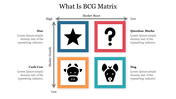 BCG matrix diagram displaying four quadrants with captions and icons representing market share and market growth.