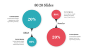 80 20 analysis slide illustrating the relationship between effort and results with percentage labels on a color coded circle.