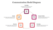 Communication Model Diagram PPT Template & Google Slides