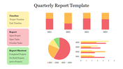 Colorful quarterly report slide showing bar charts, a pie chart, and task timelines from 2021 to 2024 with three sections.