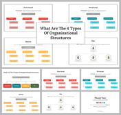 A collection of slides displaying four types of organizational structures with colorful icons and text boxes.