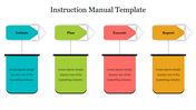 Instruction manual slide with four stages: initiate, plan, execute, and report, represented by colored tabs and text boxes.