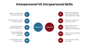 65421-interpersonal-vs-intrapersonal-skills-04