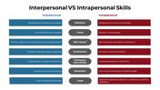 65421-interpersonal-vs-intrapersonal-skills-05