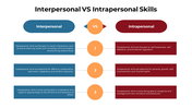 65421-interpersonal-vs-intrapersonal-skills-06