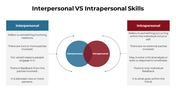 65421-interpersonal-vs-intrapersonal-skills-07