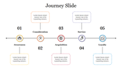 The journey slide shows five stages, with icons representing each step with placeholder text.